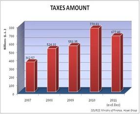 Taxes Amount.jpg